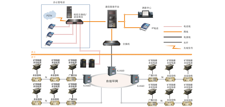 煤礦廣播通訊系統(tǒng)的設(shè)計(jì)原則和主要組成