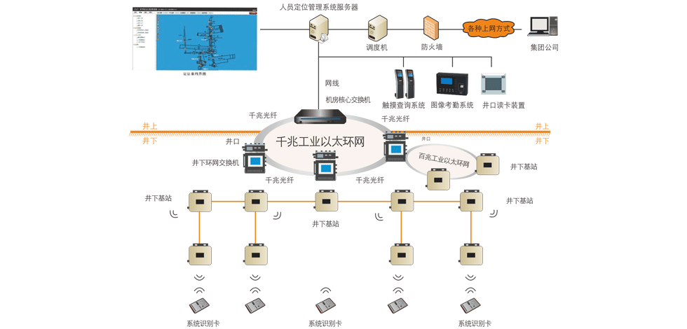 三點原因告訴你，為什么煤礦必須要安裝人員定位系統(tǒng)