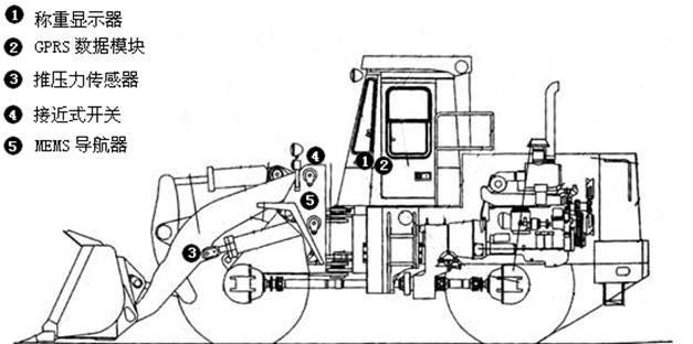 裝載機電子秤工作原理