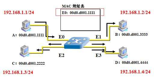 KJJ660(B)礦用隔爆兼本安型 萬兆環(huán)網(wǎng)交換機工作原理