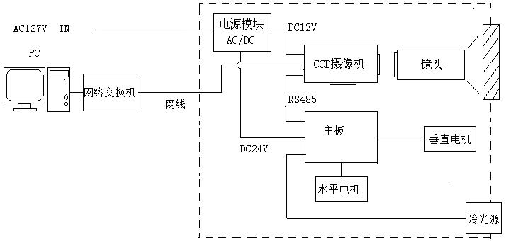 KBA127礦用隔爆型網(wǎng)絡攝像儀工作原理