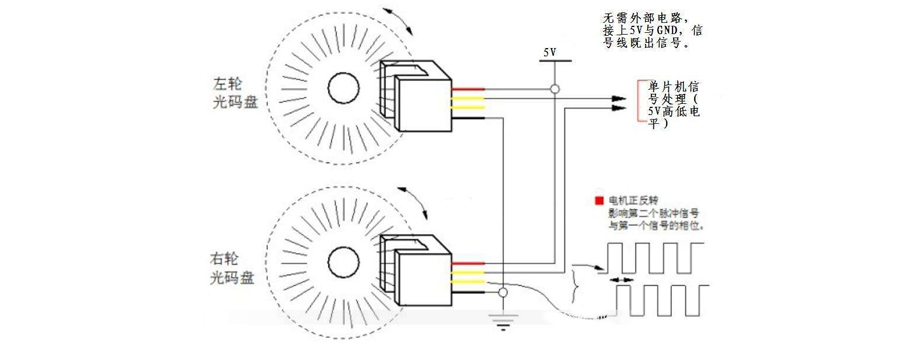 皮帶秤測(cè)速傳感器工作原理