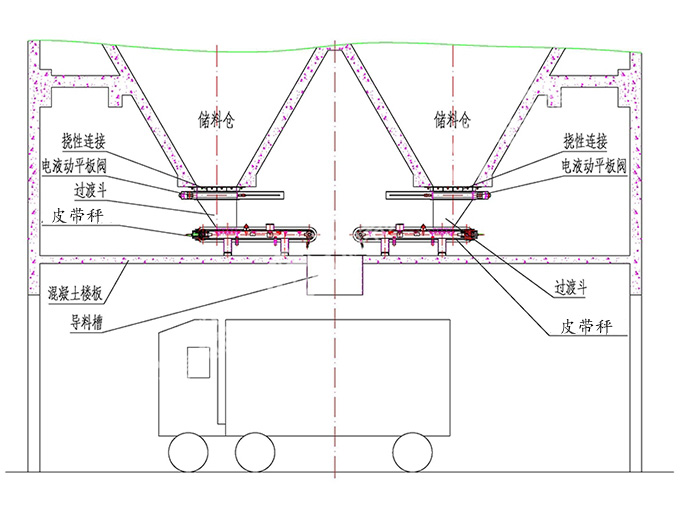 皮帶秤定量裝車(chē)系統(tǒng)工作原理