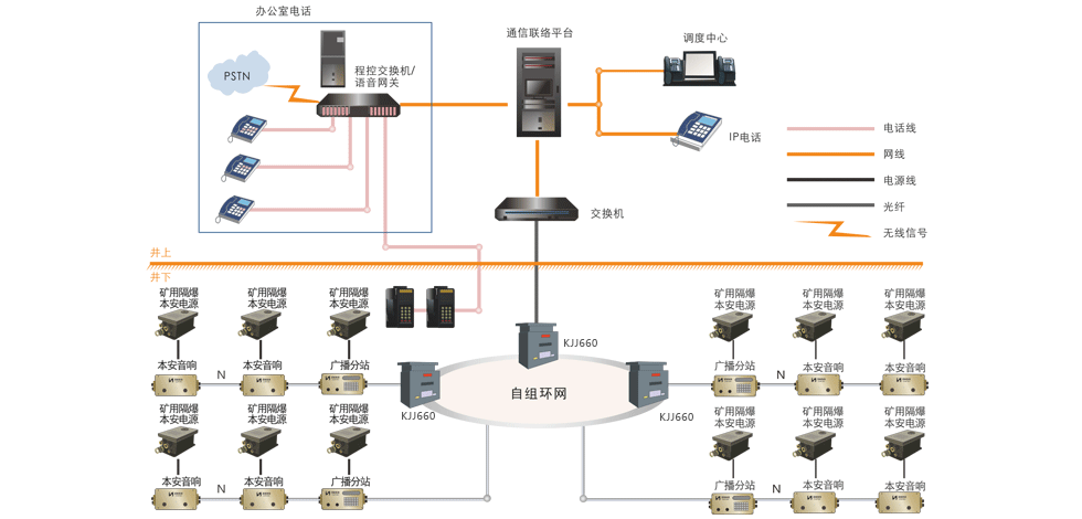 KT421煤礦井下應(yīng)急廣播通信系統(tǒng)工作原理