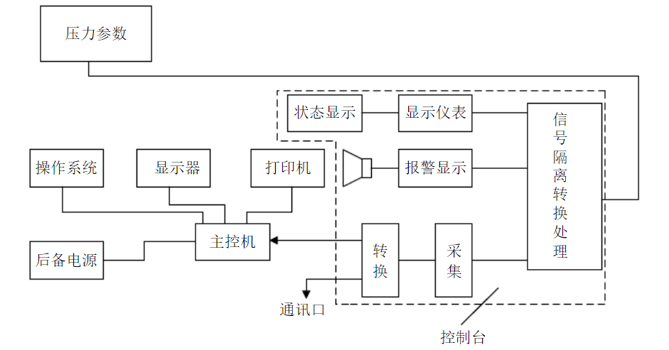 KJ453煤礦壓力監(jiān)測系統(tǒng)工作原理