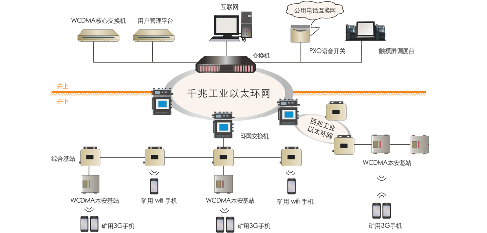 昊諾科技礦用無線通信系統(tǒng)，有效協(xié)調(diào)井上井下有序調(diào)度