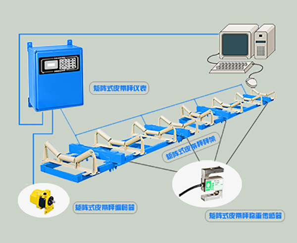 軟件技術(shù)在電子皮帶秤中的應(yīng)用，打造系統(tǒng)化計(jì)量解決方案